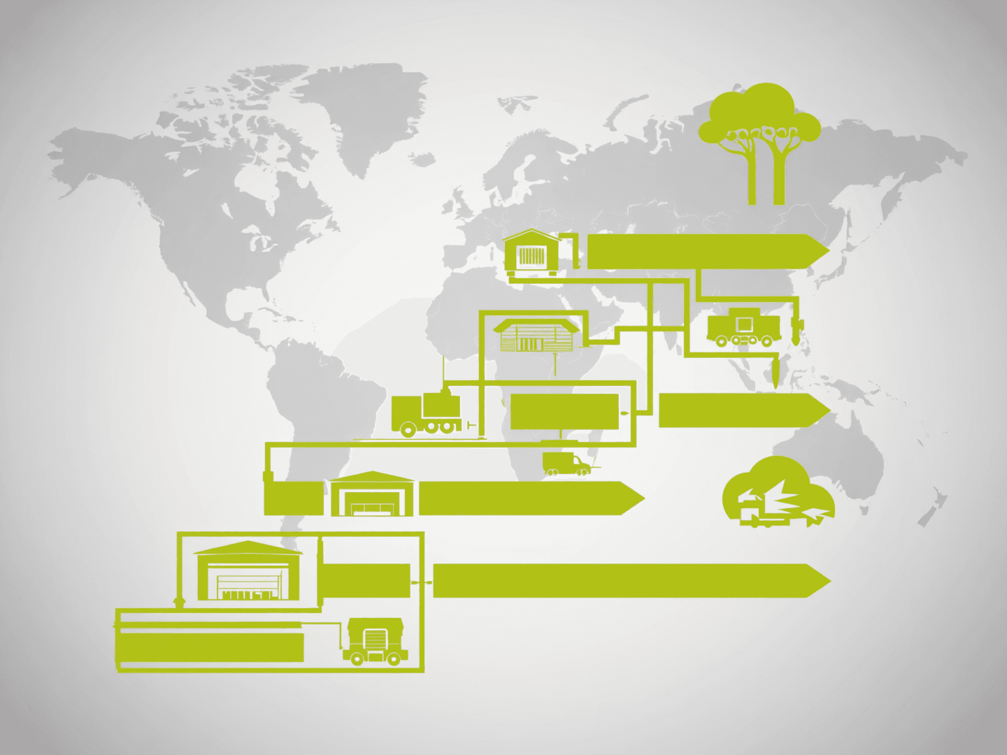 Supply Chain integration